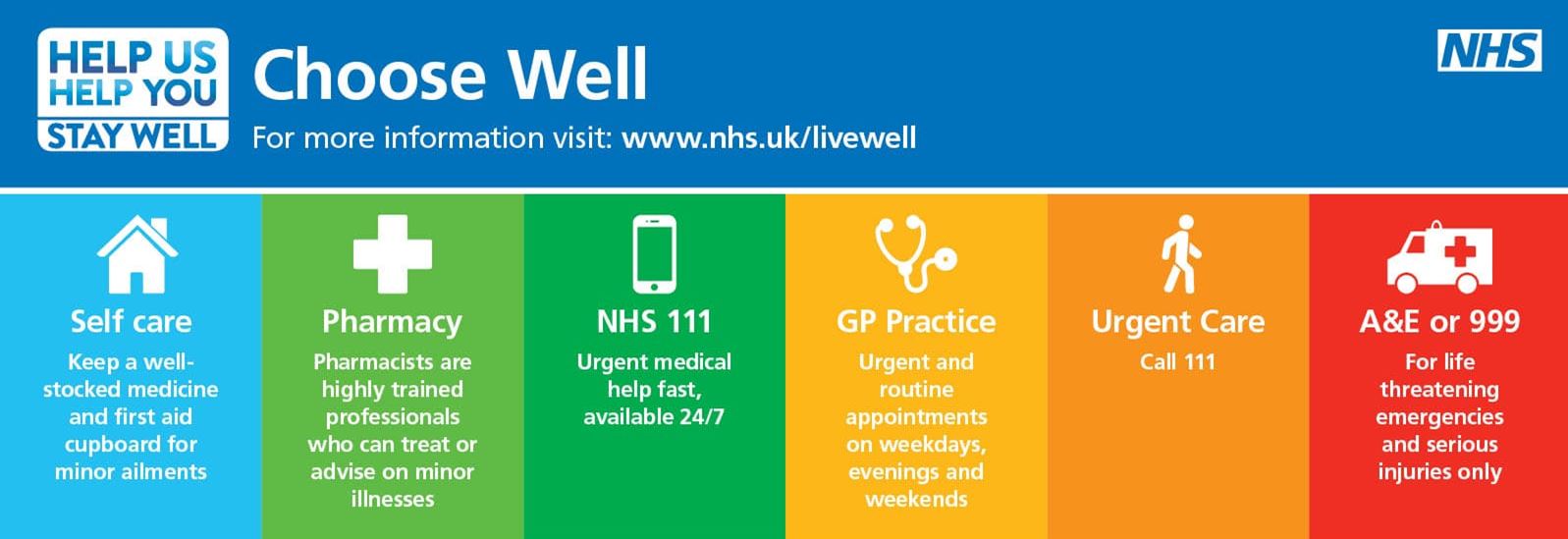 ChooseWell
